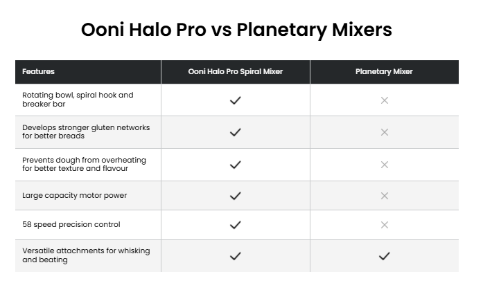 Ooni Halo Pro Spiral Dough Mixer