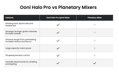 Ooni Halo Pro Spiral Dough Mixer