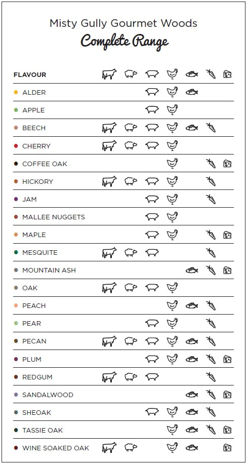 Misty Gully Maple Wood Chips 3L