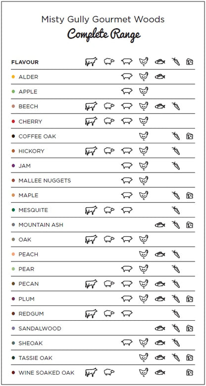 Misty Gully Maple Wood Chips 3L